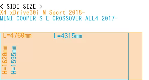 #X4 xDrive30i M Sport 2018- + MINI COOPER S E CROSSOVER ALL4 2017-